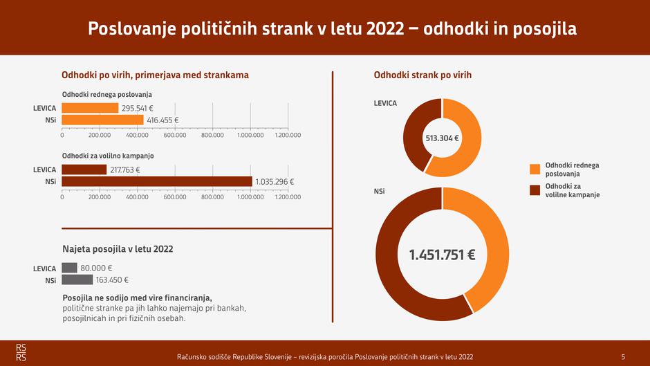 Računsko sodišče grafike | Avtor: 