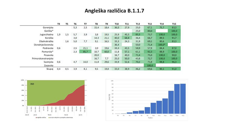 epidemija | Avtor: NLZOH