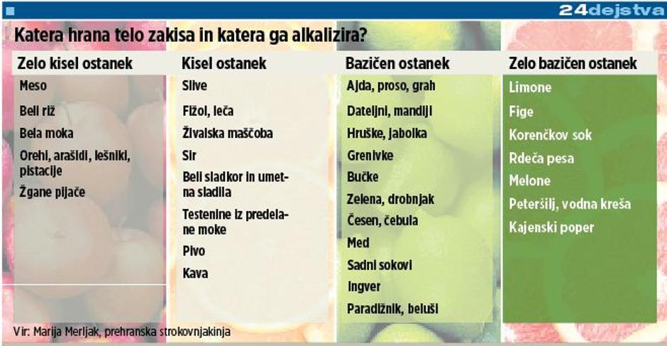 zakisanost | Avtor: Žurnal24 main