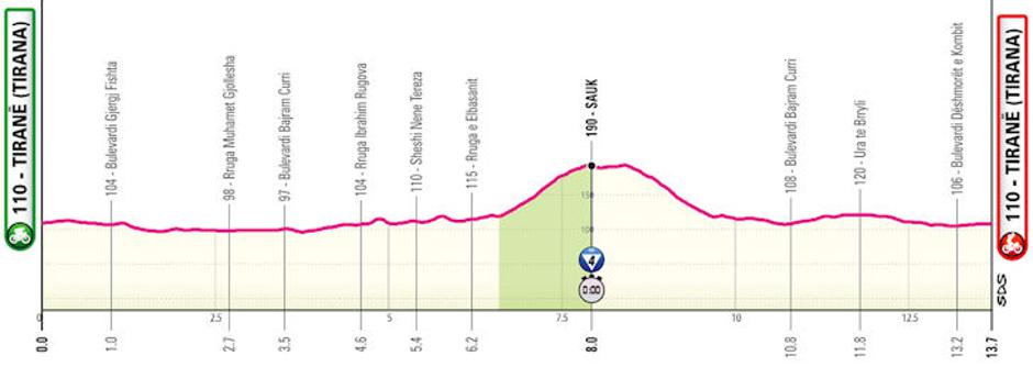 Trasa kronometra po Tirani | Avtor: Cyclingstage