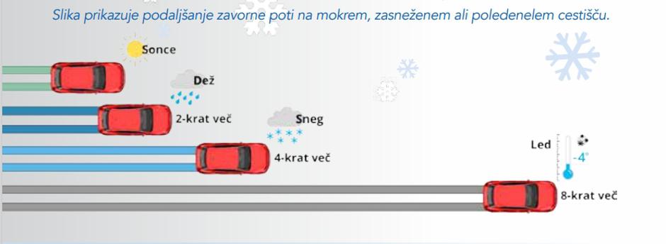 Zaviranje | Avtor: AVP