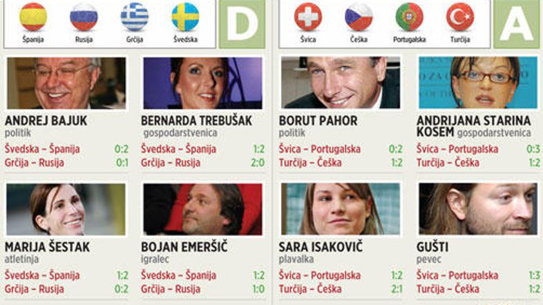 Na vrhu Žurnalove stavnice sta Sara in Borut.