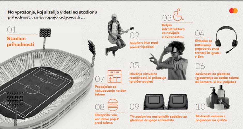 Mastercard | Avtor: Mastercard