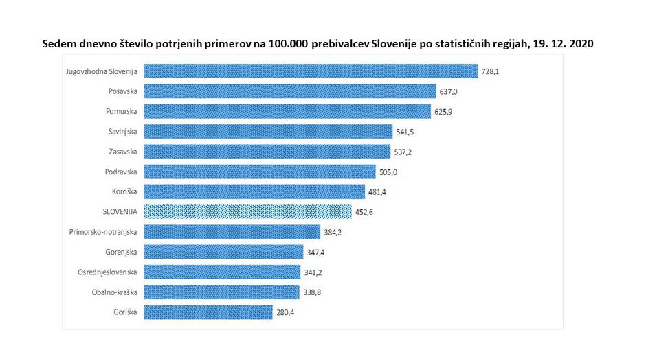 Epidemiološka slika v Sloveniji | Avtor: NIJZ