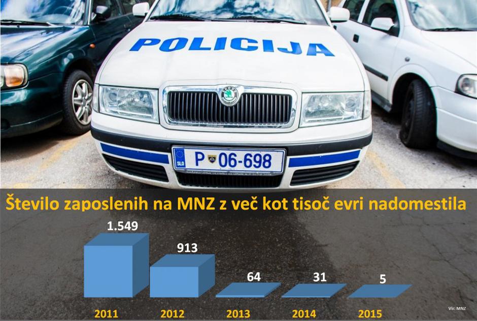 Graf | Avtor: Žurnal24 main