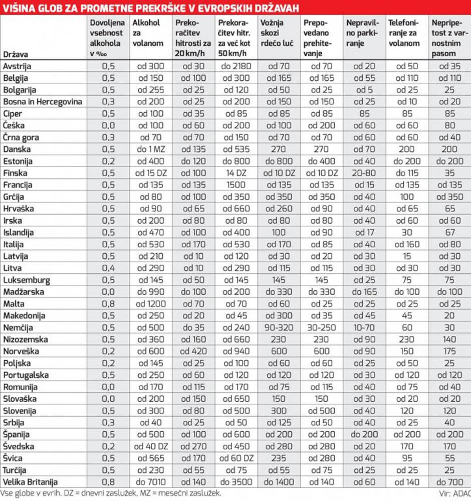 Tabela | Avtor: Motorevija