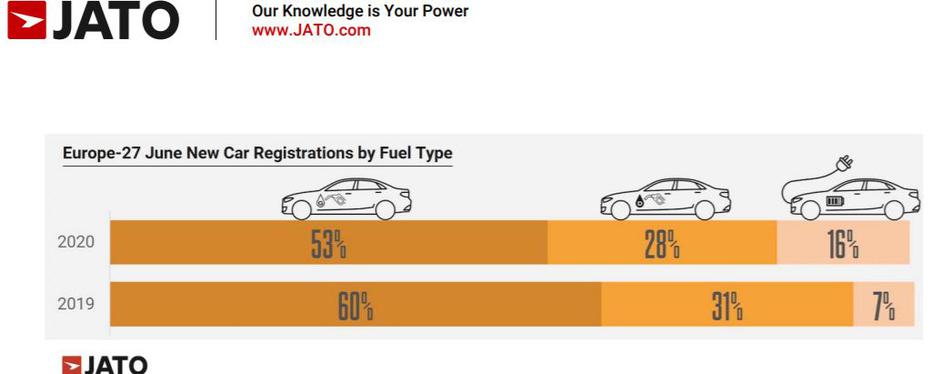  | Avtor: JATO Dynamics