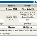 Infografika paketi