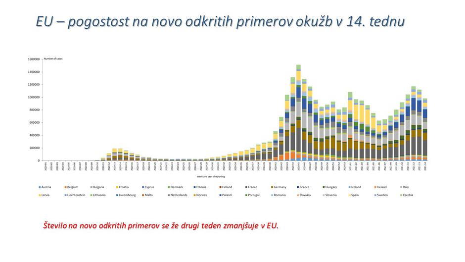 Pojavnost EU | Avtor: Vlada RS