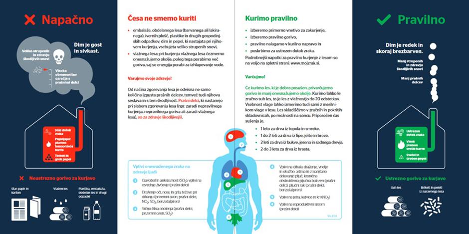 Brošura kurjenje | Avtor: MOP