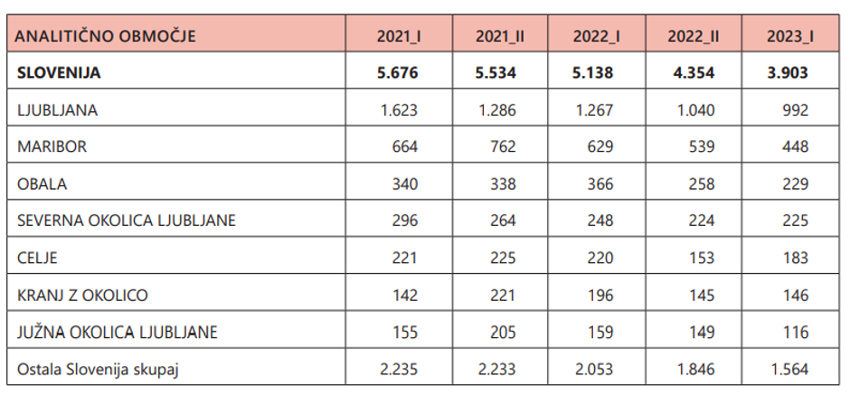 GURS poročilo 2023/1 | Avtor: zajem zaslona