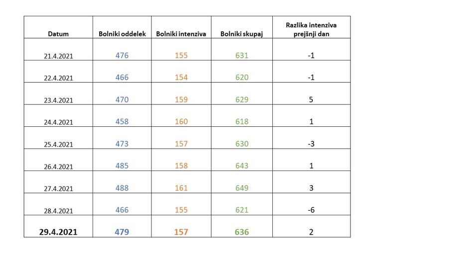 podatki epidemija covid-19 | Avtor: Vlada RS