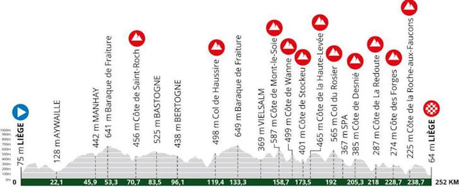 Trasa dirke Liege-Bastogne-Liege | Avtor: Cyclingstage
