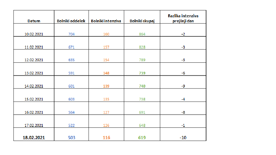 podatki epidemija covid-19 | Avtor: Vlada RS