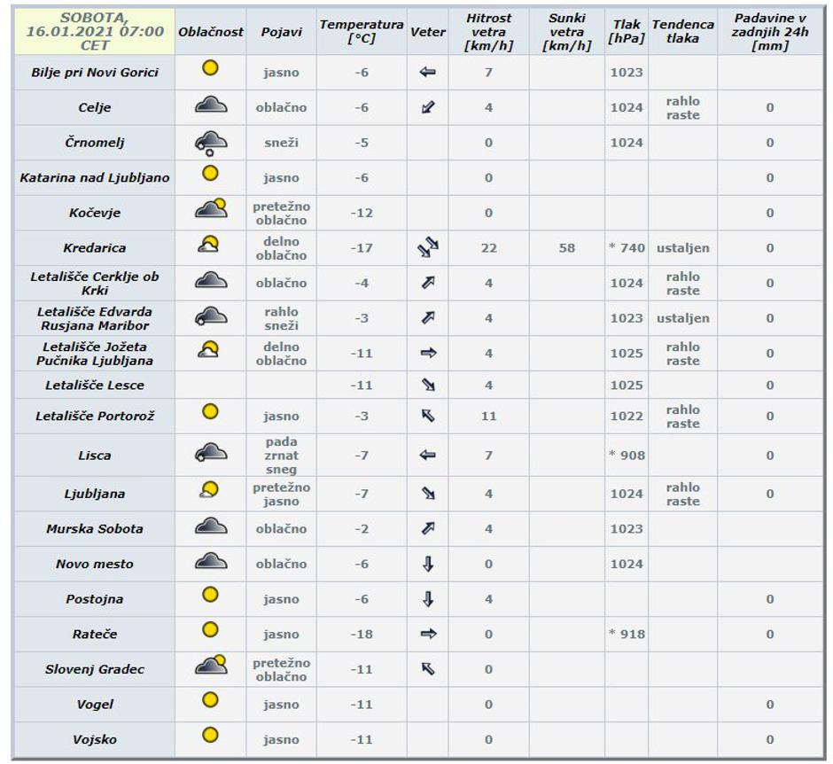 Temperatura | Avtor: Arso