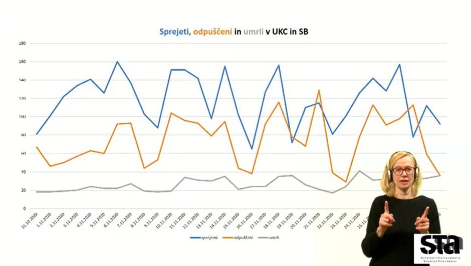 Stanje v bolnišnicah | Avtor: STA
