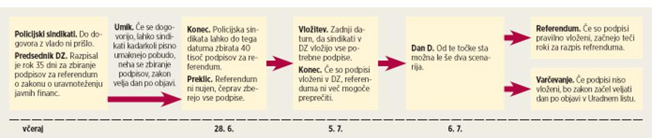 Časovnica | Avtor: Žurnal24grafika
