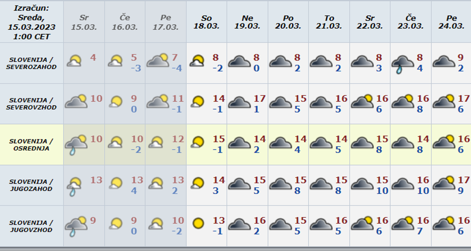 vreme dolgoročna | Avtor: Arso 