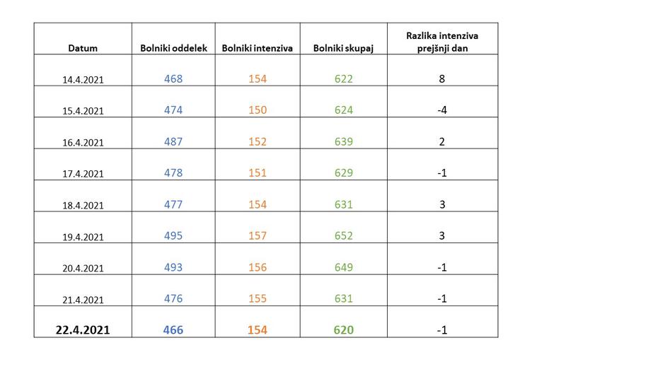 podatki epidemija covid-19 | Avtor: Vlada RS