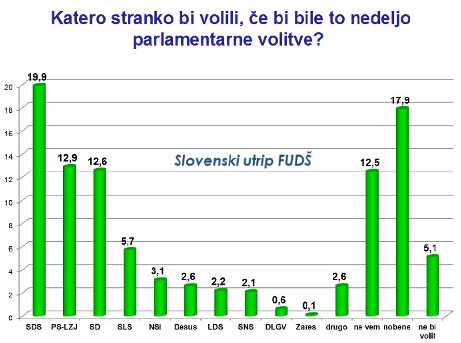 podpora strankam, marec 2012 | Avtor: FUDŠ