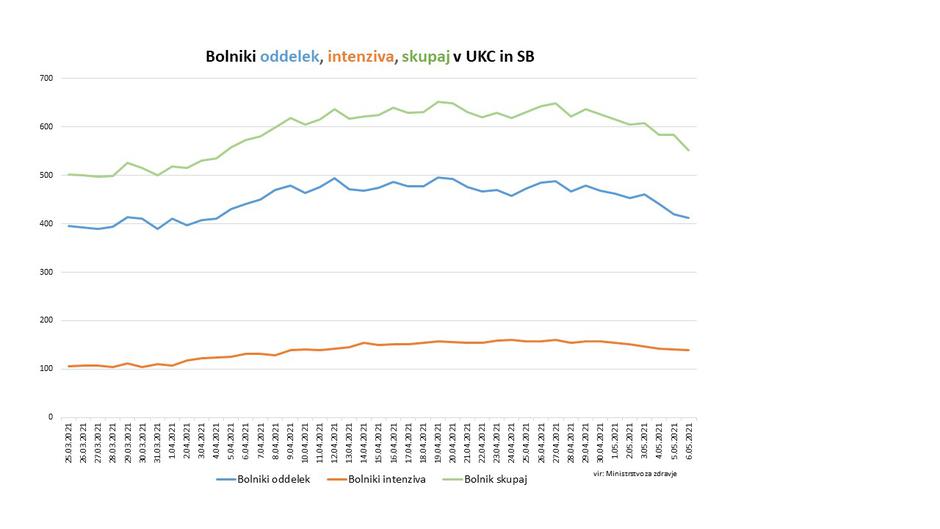 podatki epidemija covid-19 | Avtor: Vlada RS