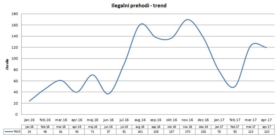 ilegalni prehodi trendi | Avtor: GPU