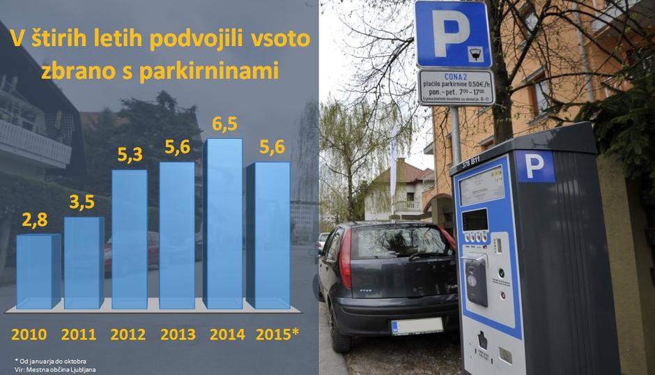 Parkirnine | Avtor: Žurnal24 main