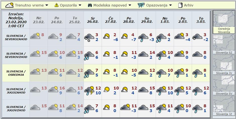 Modelska napoved za deset dni | Avtor: Arso