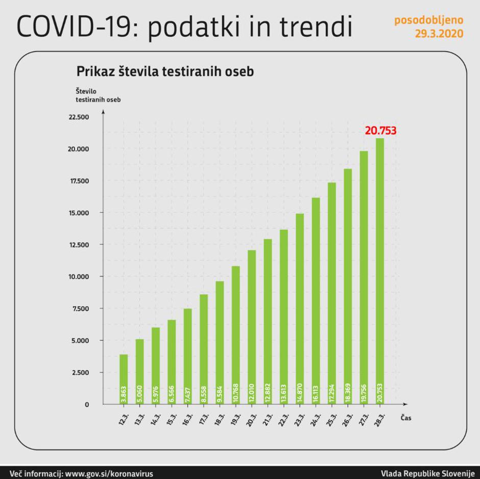  | Avtor: gov.si