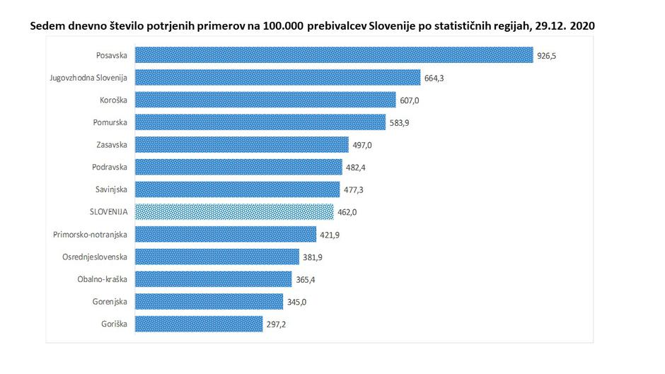 stanje covid-19 | Avtor: Vlada RS