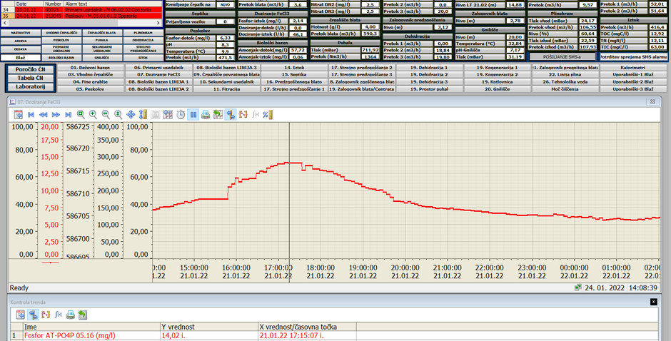  | Avtor: Komunala Kranj