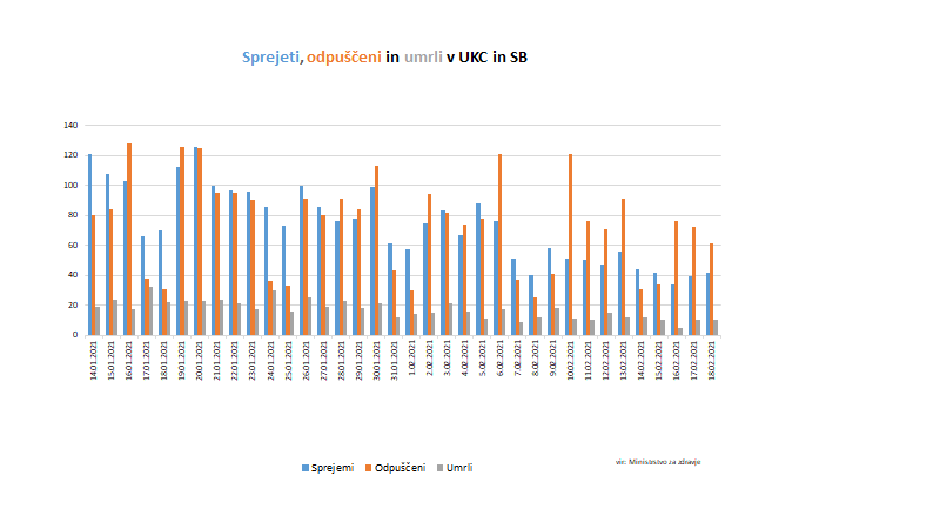 podatki epidemija covid-19 | Avtor: Vlada RS