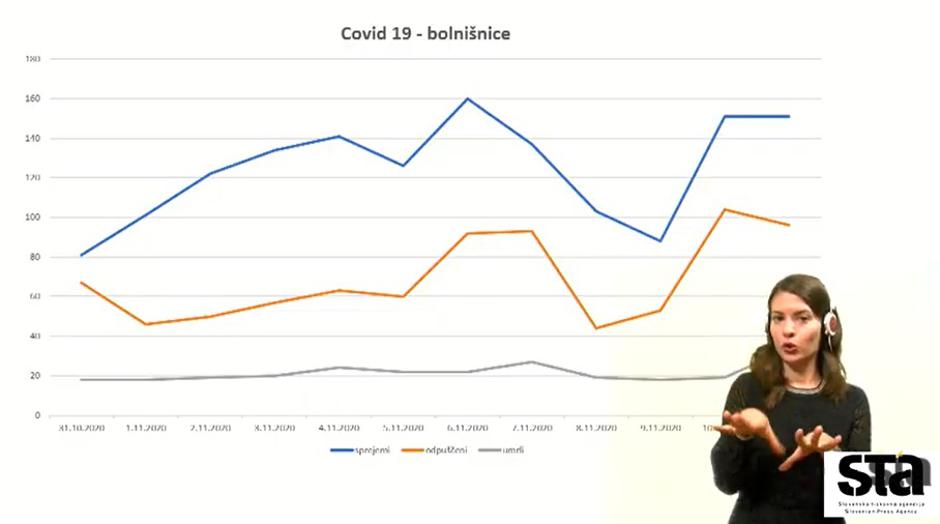 Tiskovna konferenca | Avtor: STA