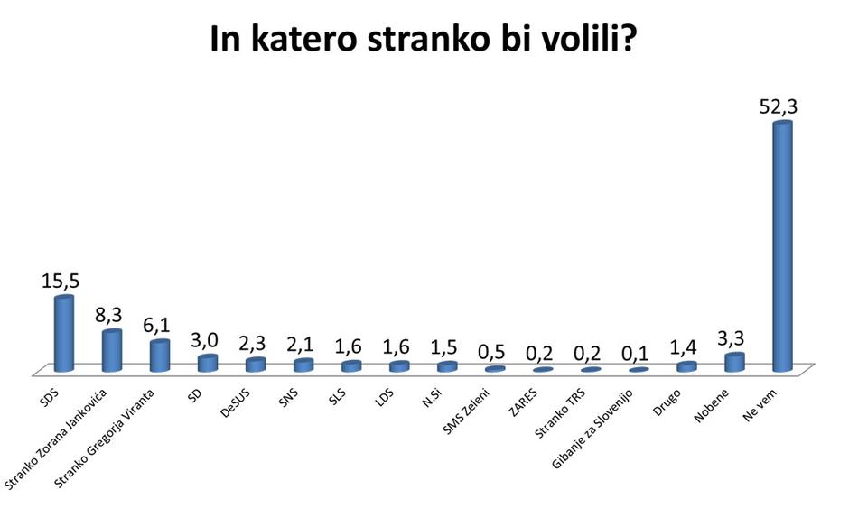 Graf Slovenskega utripa | Avtor: FUDŠ