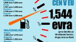 Infografika Bencin Marec 2013