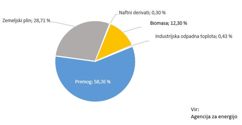 daljinska toplota | Avtor: 