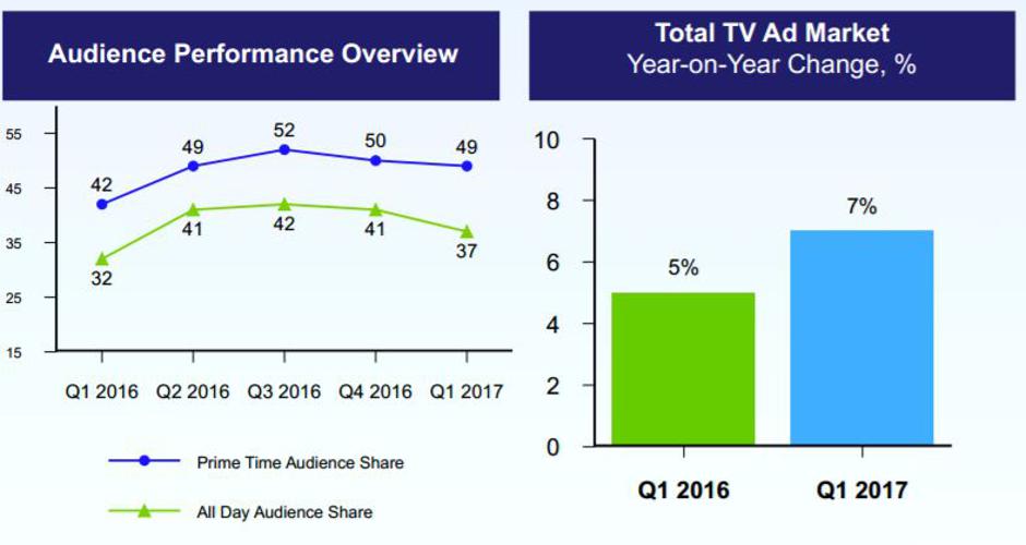 CME poročilo | Avtor: CME
