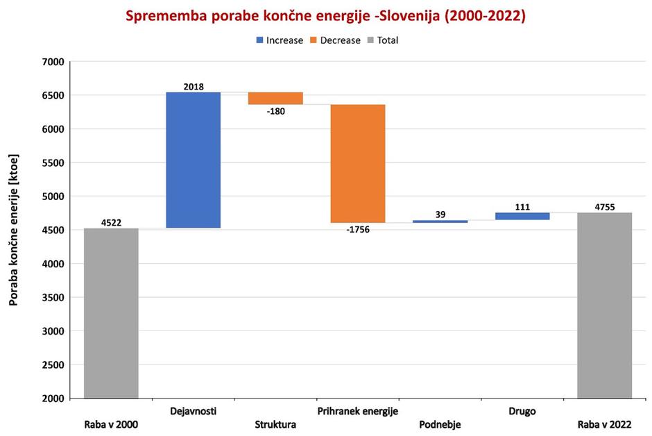 graf električna energija | Avtor: Center za energetsko učinkovitost Instituta Jožef Stefan