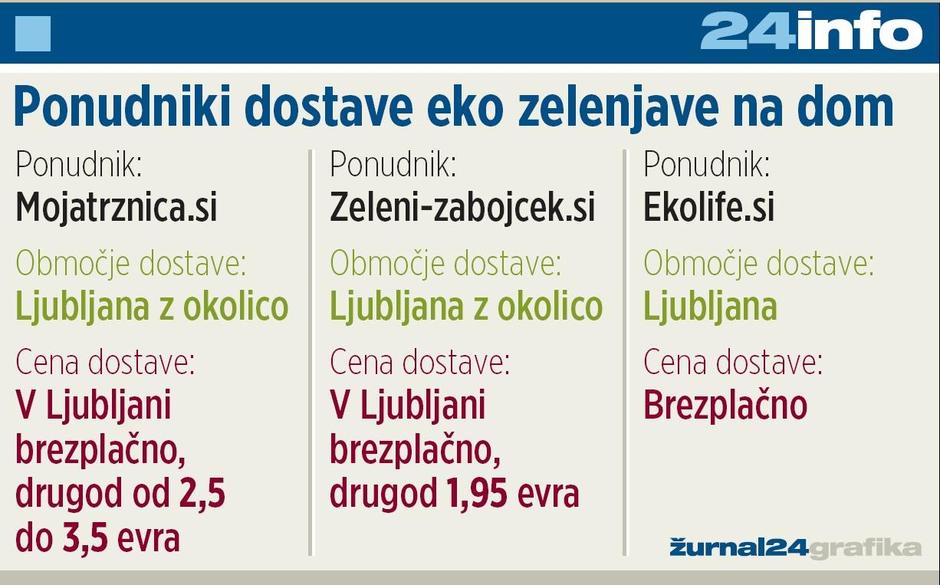 zelenjava na dom | Avtor: Žurnal24 main