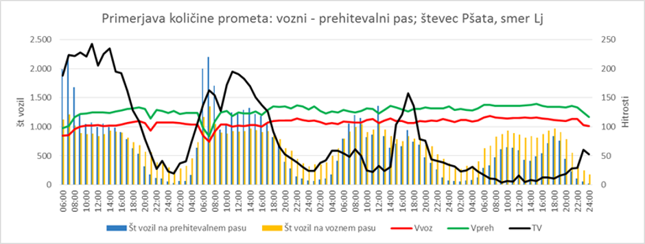 Promet po levem pasu | Avtor: Dars