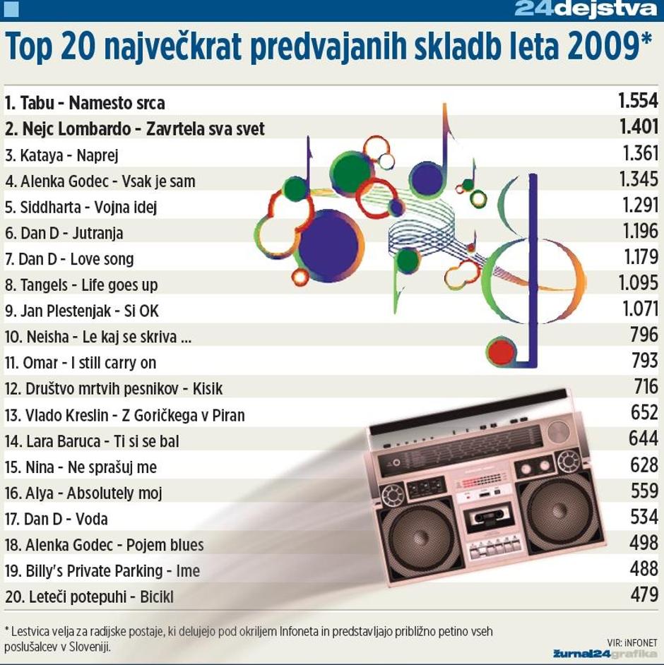  | Avtor: Žurnal24 main