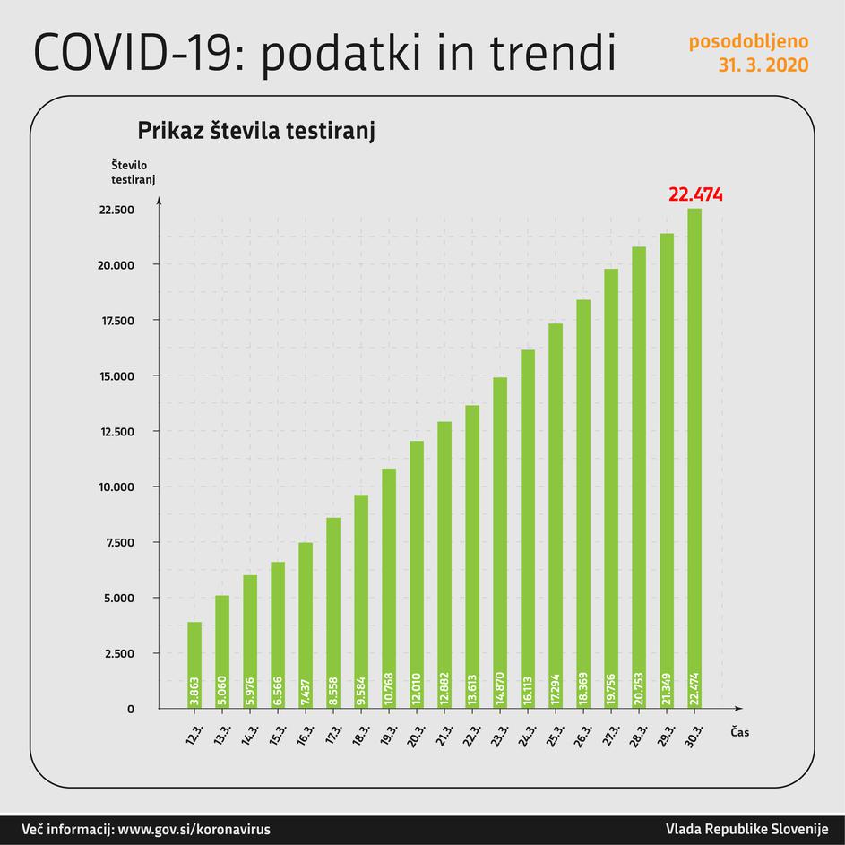 podatki o okužbi covid koronavirus