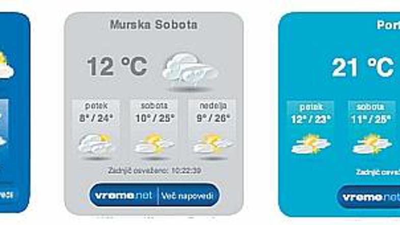 Če imate lastno spletno stran ali blog, vas vabimo, da si nanjo namestite brezpl