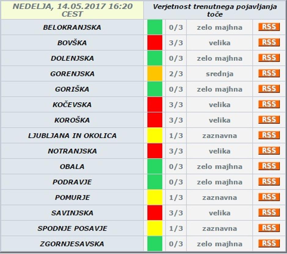 toča verjetnost | Avtor: meteo.si