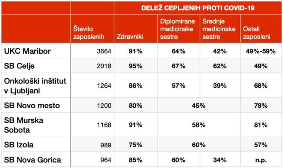  | Avtor: Zaposleni v zdravstvu
