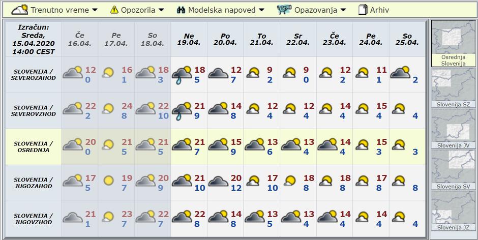 Modelska napoved za deset dni | Avtor: Arso