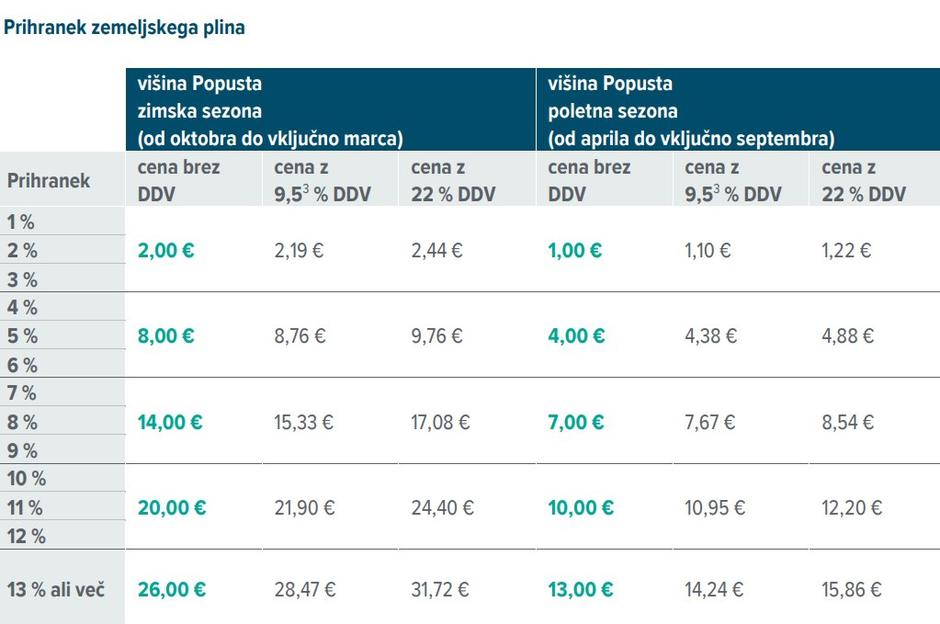 gen-i popust | Avtor: zajem zaslona