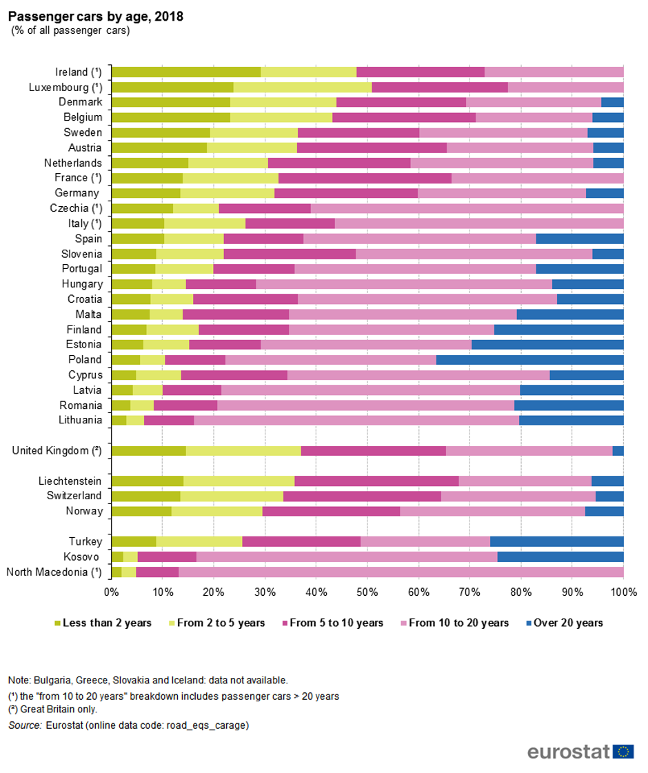  | Avtor: Eurostat