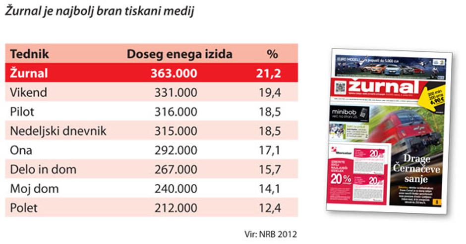 NRB Zurnal | Avtor: Žurnal24 main