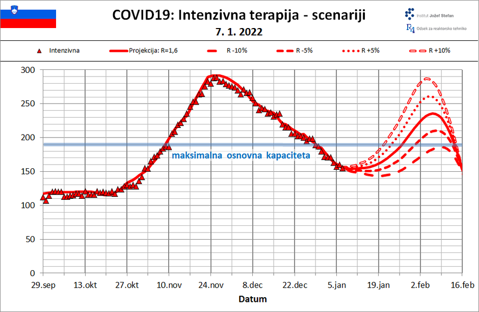 Prognoza IJS | Avtor: IJS